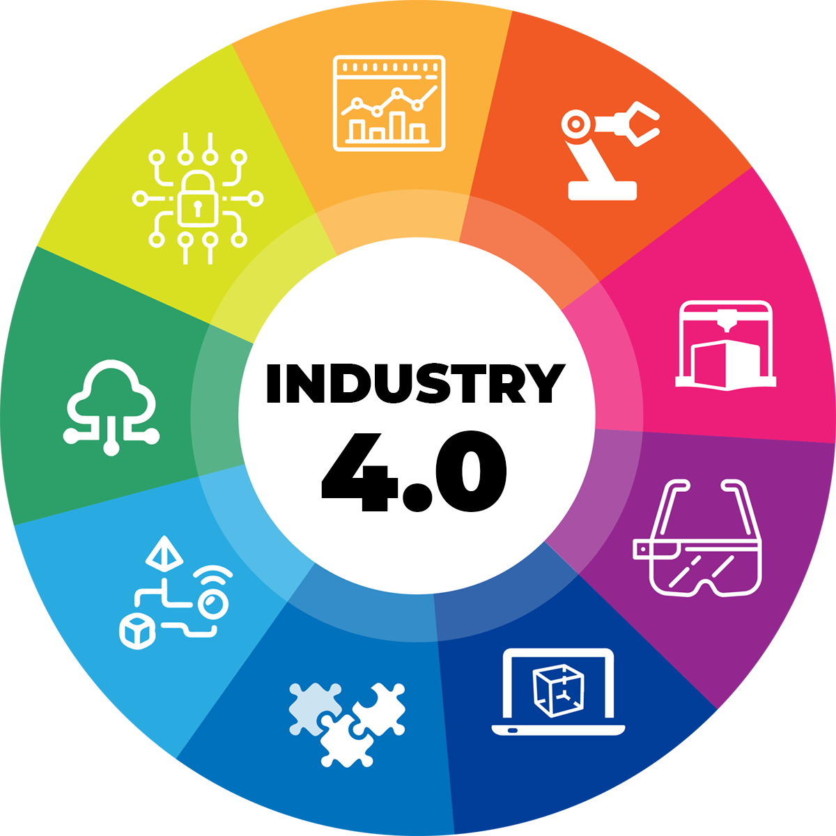 Industry 4.0